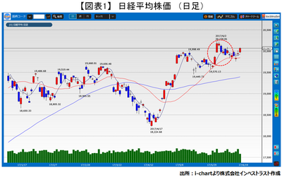 20170620_fukunaga_graph01.png