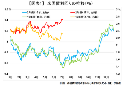 20170707_emori_graph01.png