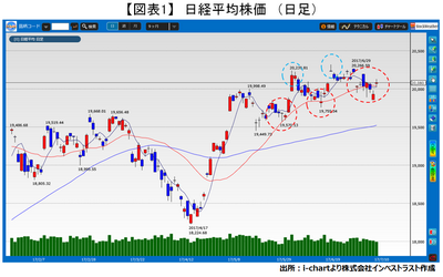 20170711_fukunaga_graph01.png
