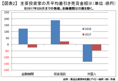 20170727_J-REIT_graph02.png