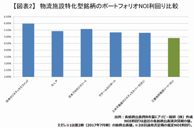 20170810_J-REIT_graph02.png