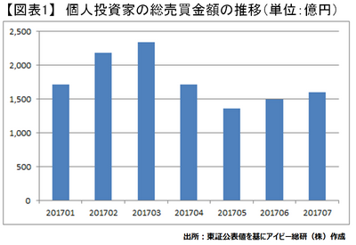 20170824_J-REIT_graph01.png