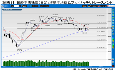 20170912_fukunaga_graph01.png