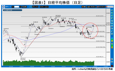 20170919_fukunaga_graph01.png