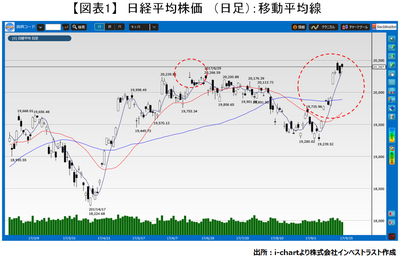 20170926_fukunaga_graph01.png