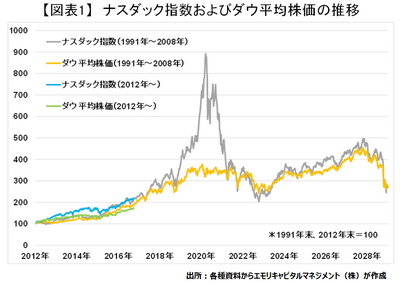 20170929_emori_graph01.png
