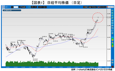 20171024_fukunaga_graph01.png