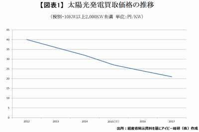 20171026_J-REIT_graph01.png