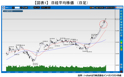 20171031_fukunaga_graph01.png