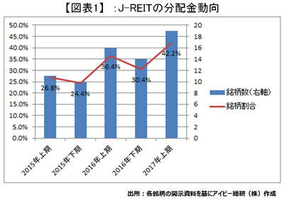 20171109_J-REIT_graph01.png