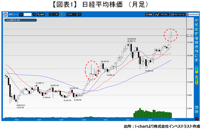20171128_fukunaga_graph01.png