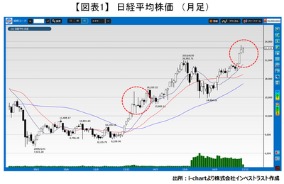 20171212_fukunaga_graph01.png