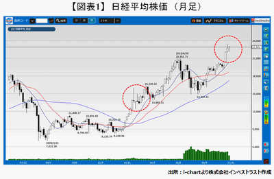 20171219_fukunaga_graph01.png