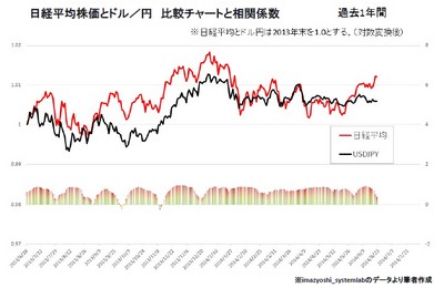 20140624_ohashi_graph01.jpg