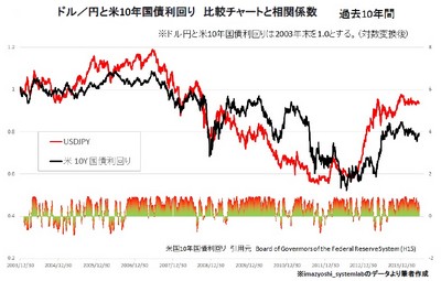 20140624_ohashi_graph02.jpg