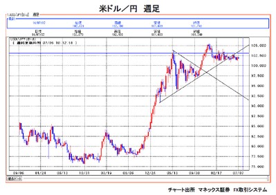 20140708_ohashi_graph01.jpg