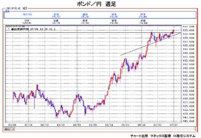 20140708_ohashi_graph02.jpg