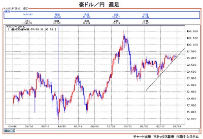 20140708_ohashi_graph03.jpg