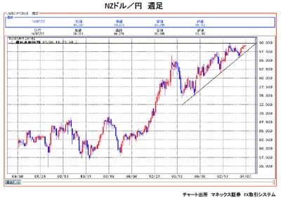 20140708_ohashi_graph04.jpg