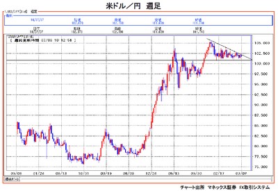 20140708_ohashi_graph05.jpg