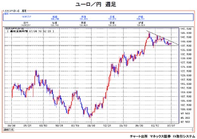 20140708_ohashi_graph06.jpg