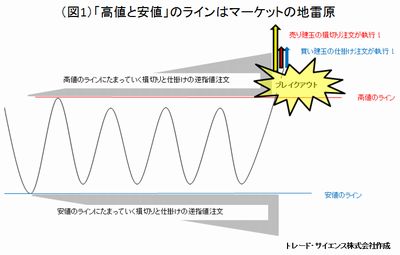 20150508_takai_graph1.jpg