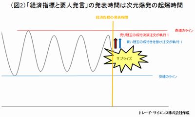 20150508_takai_graph2.jpg