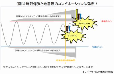 20150508_takai_graph3.jpg