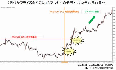 20150508_takai_graph4.jpg