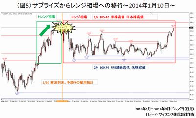 20150508_takai_graph5.jpg