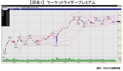 20170331_usuda_graph01.jpg