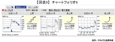 20170331_usuda_graph09.jpg