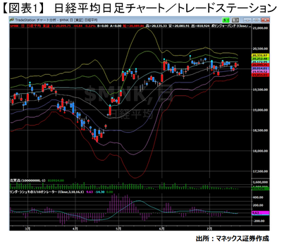 20170721_usuda_graph01.png