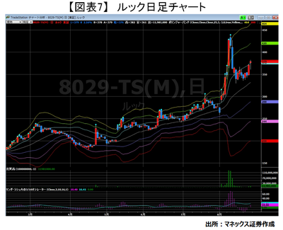 20170825_usuda_graph07.png