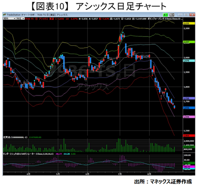 20170825_usuda_graph10.png