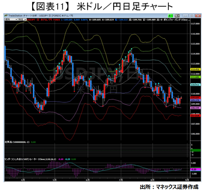 20170825_usuda_graph11.png
