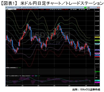 20170908_usuda_graph01.png
