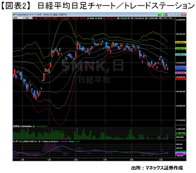 20170908_usuda_graph02.png