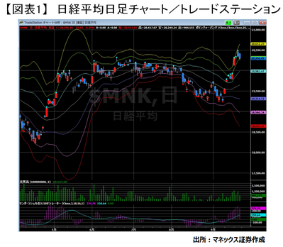 20170922_usuda_graph01.png