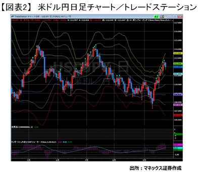 20170922_usuda_graph02.png
