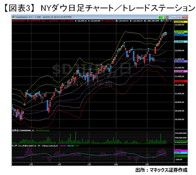 20170922_usuda_graph03.png