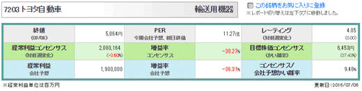 銘柄を探そう 第3弾 プロの業績予想をチェック 16年7月25日 マネックス証券