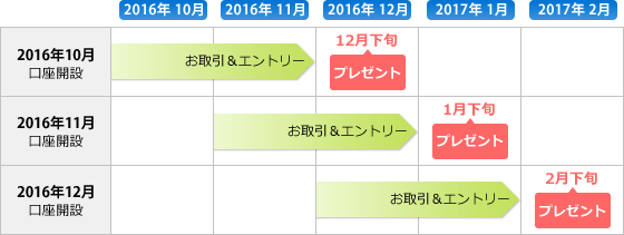 対象期間