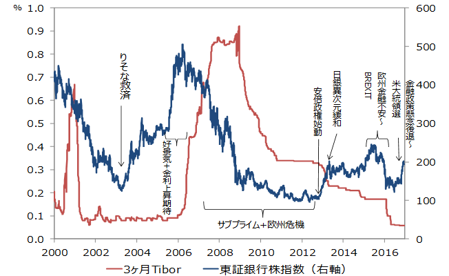 2017年 株式市場展望（大槻 奈那） | 最新情報 | マネックス証券