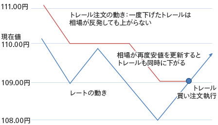 オートレール ディール全記録 オートレール ラボ 最新情報 マネックス証券