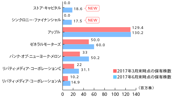 超希少】ダン・ケネディ式 年収１億円ポジション戦略 CD テキスト