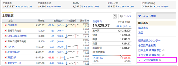 テーマ別投資情報