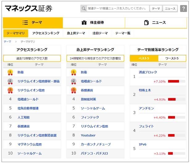 テーマ別投資情報