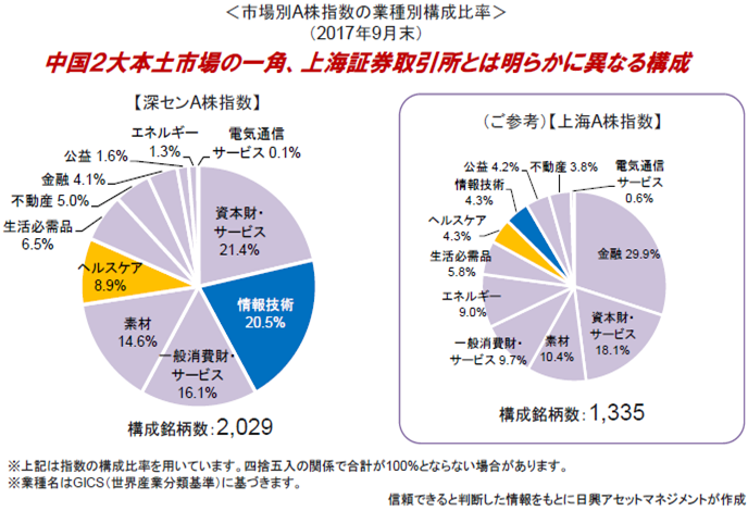 新興企業が集まる