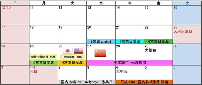 国内株式・投資信託 年末年始 取引カレンダー